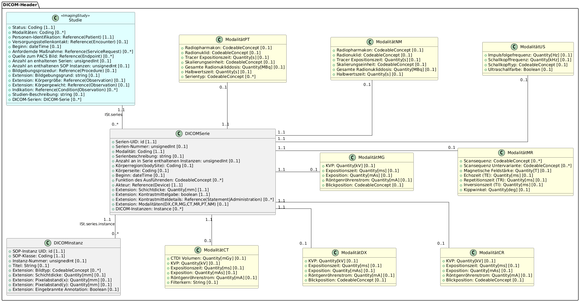 UML metadata