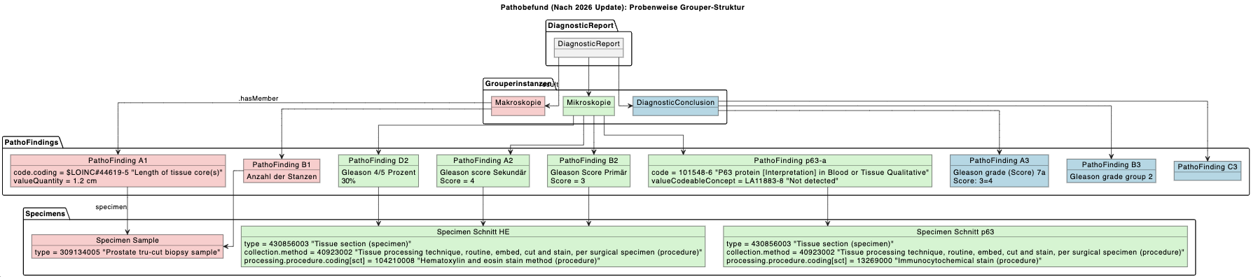 GrouperNachher
