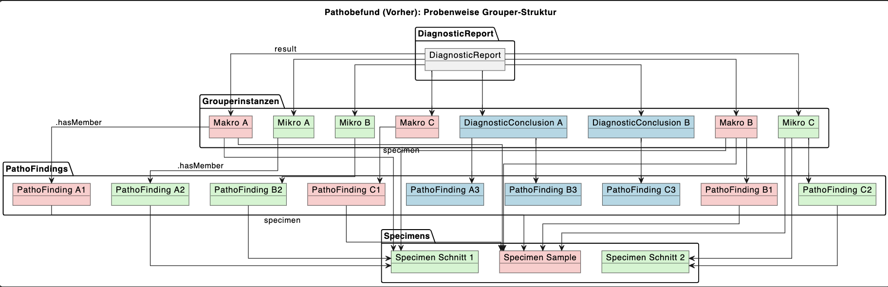 GrouperVorher