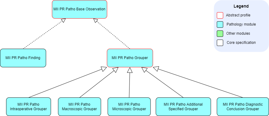 patho-observation-dependencies