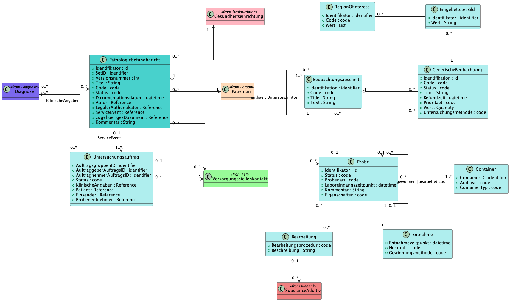 patho-uml-v2026