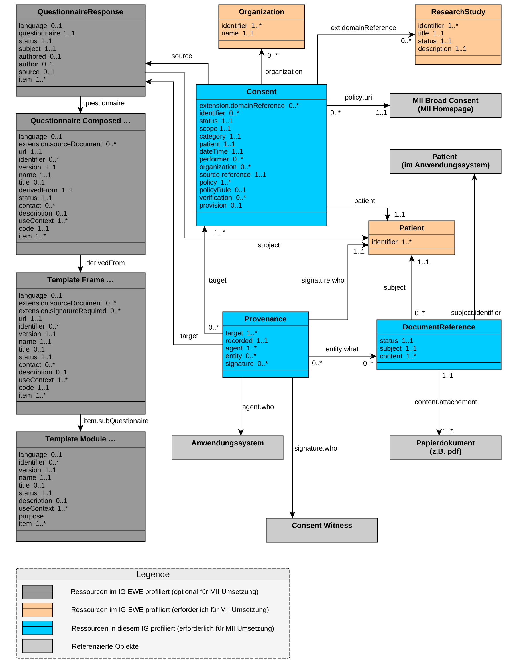 information-model_UML-Diagramm_MII-spez.png
