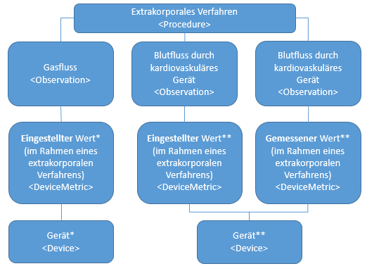 Eingestellte_und_gemessene_Parameter
