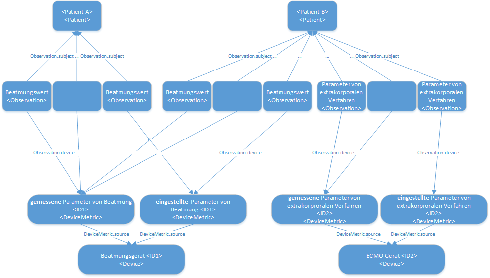 devices-dynamisch-gerate-modelliert-fc6ffe20c2.png