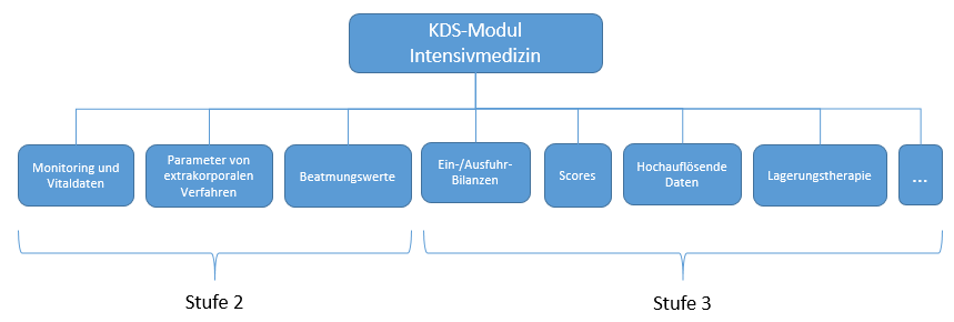 einordnung-der-datenarten-d84f634efc.png