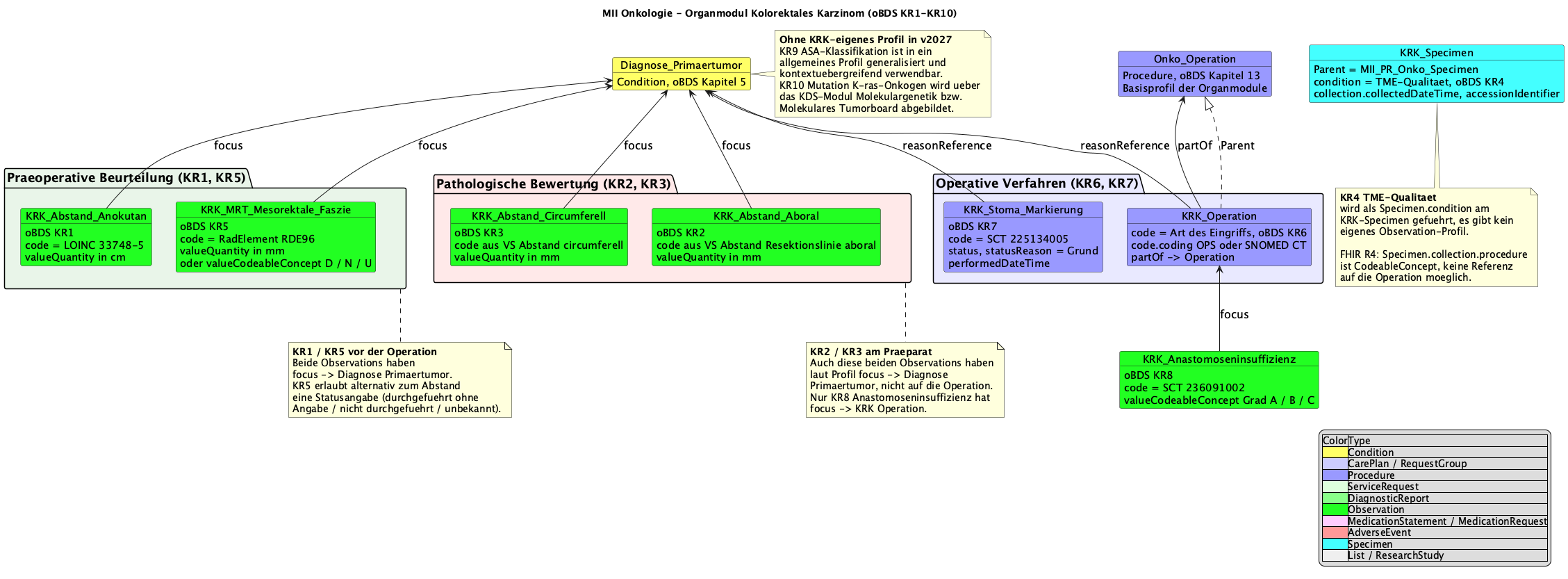 CRC module — architecture