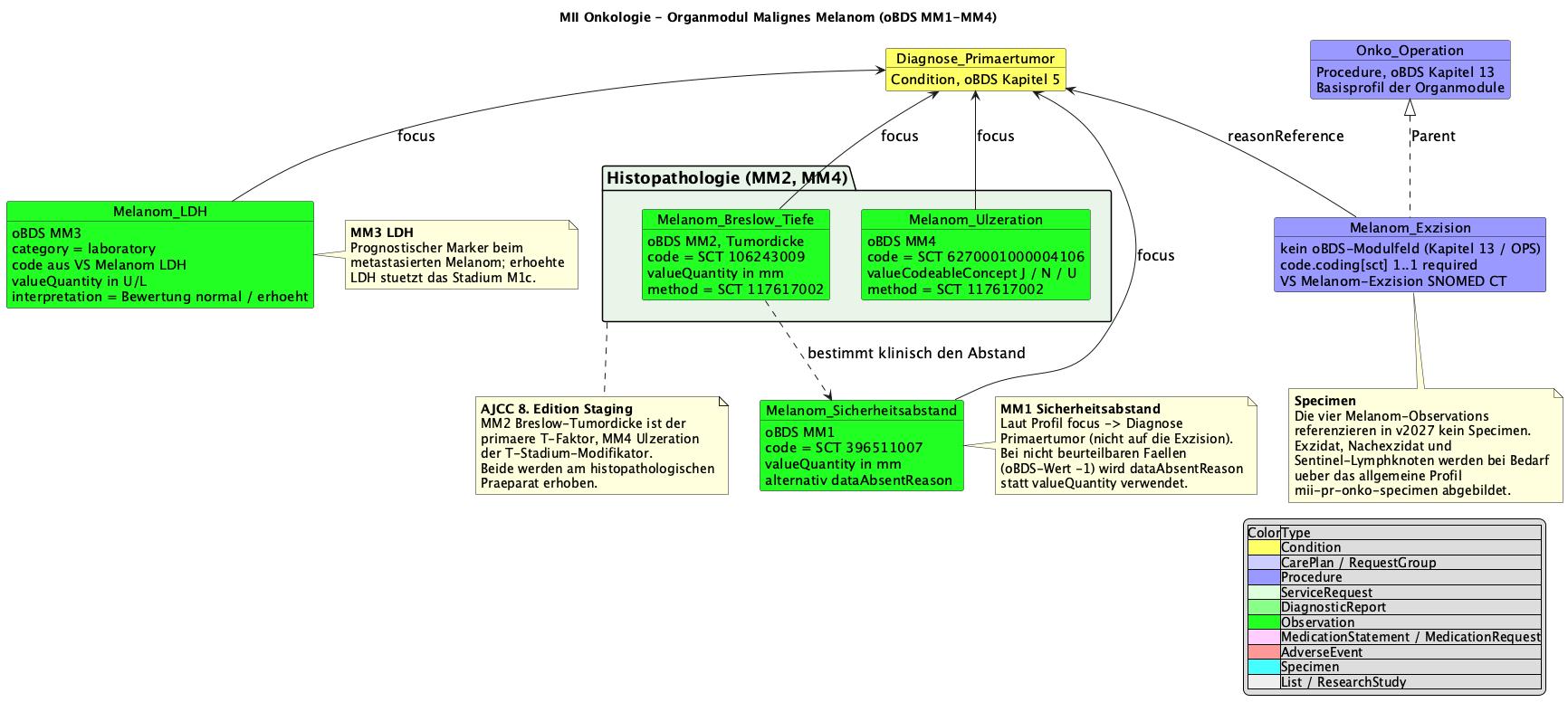 Melanoma module — architecture