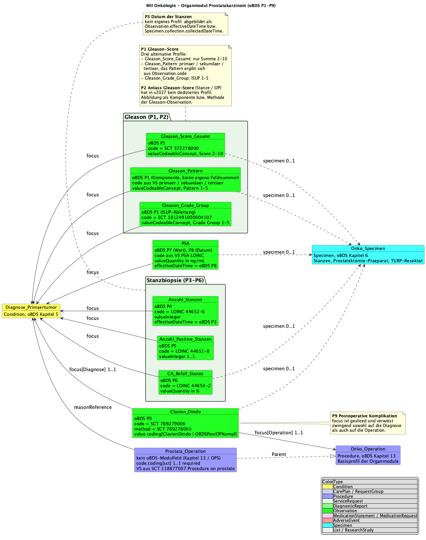 Prostate module — architecture