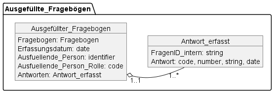 MII_PROMs_Fragebögen_ausgefüllt.png