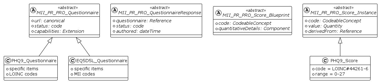Abstract profiles inheritance hierarchy