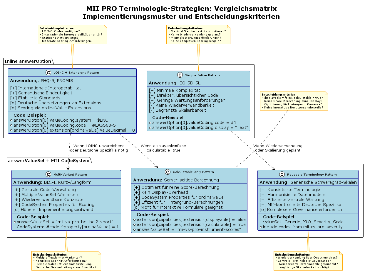 Terminology Strategies Comparison Matrix