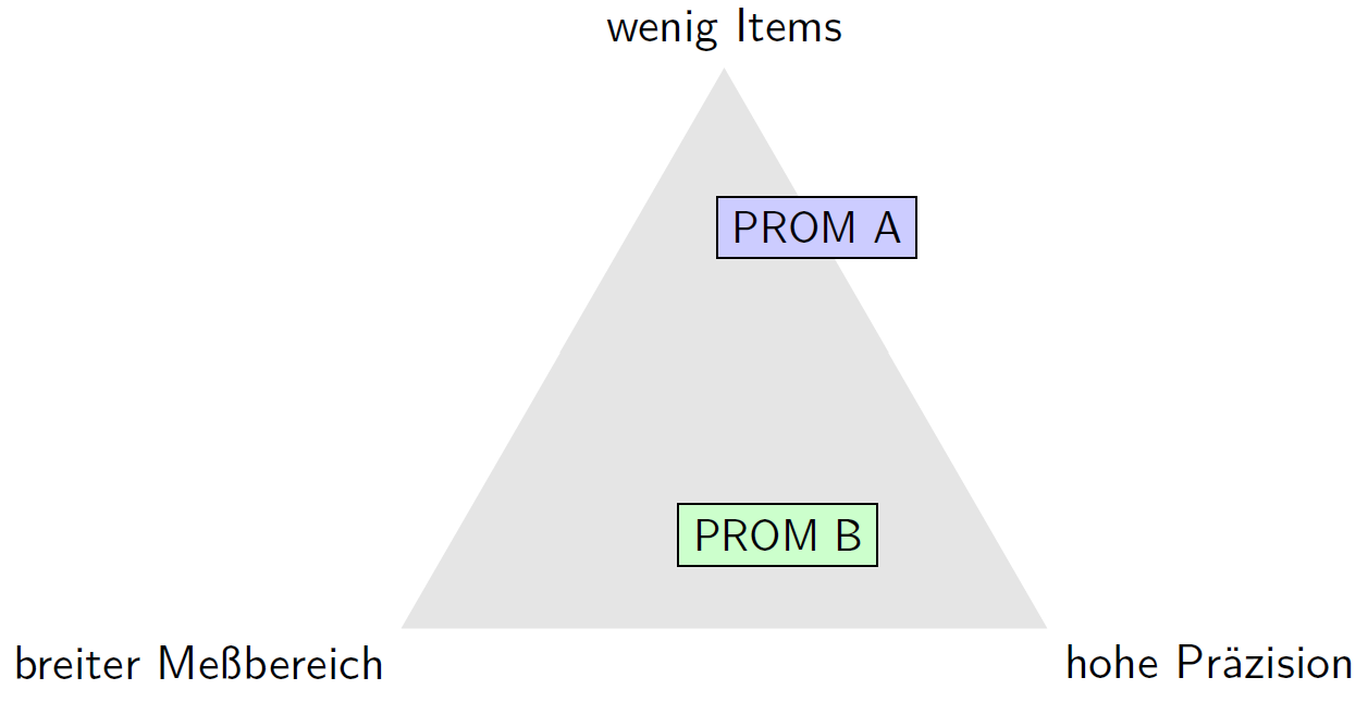 PRO Trade-Off