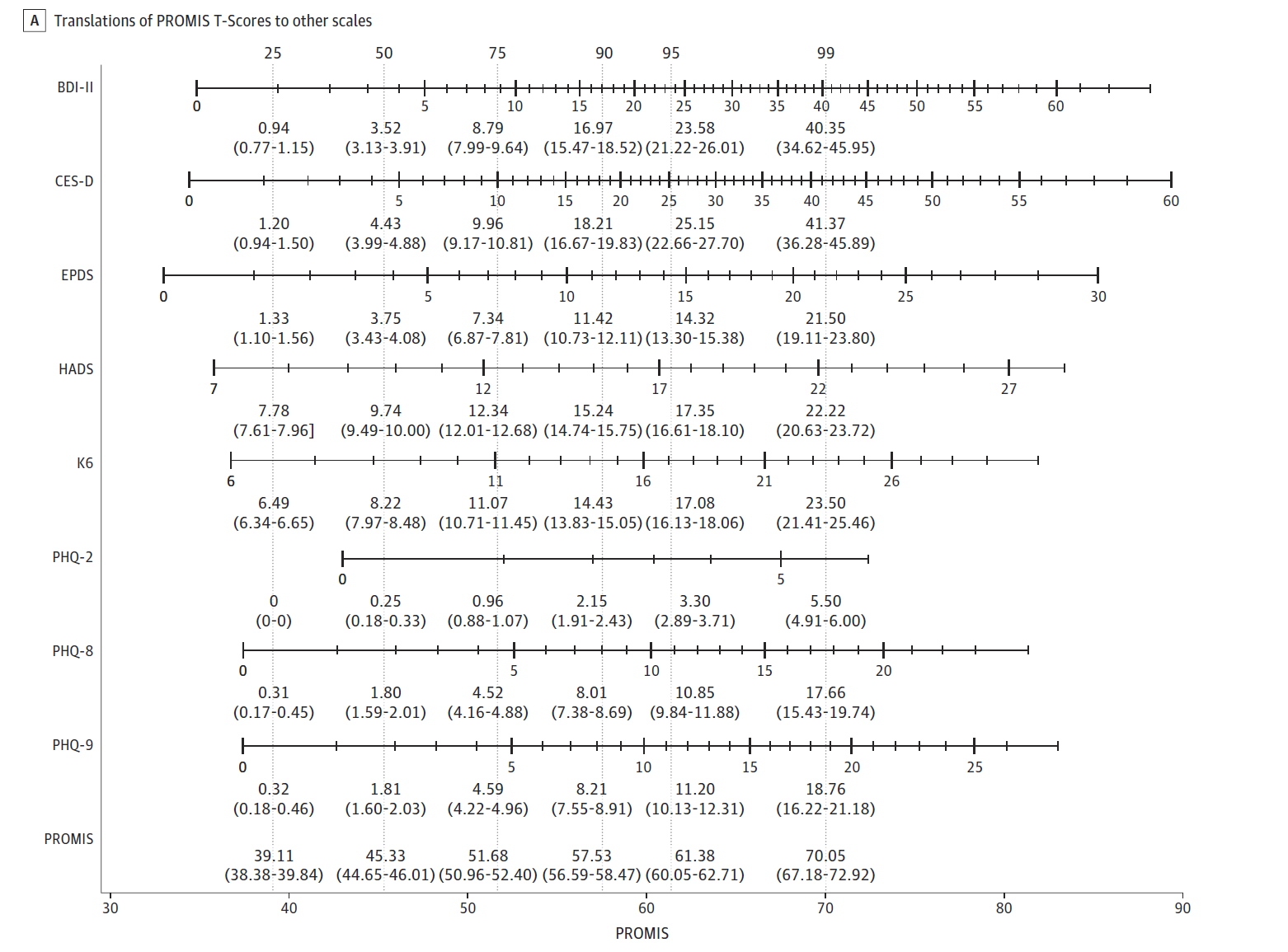 Mapping-depression-scales.png