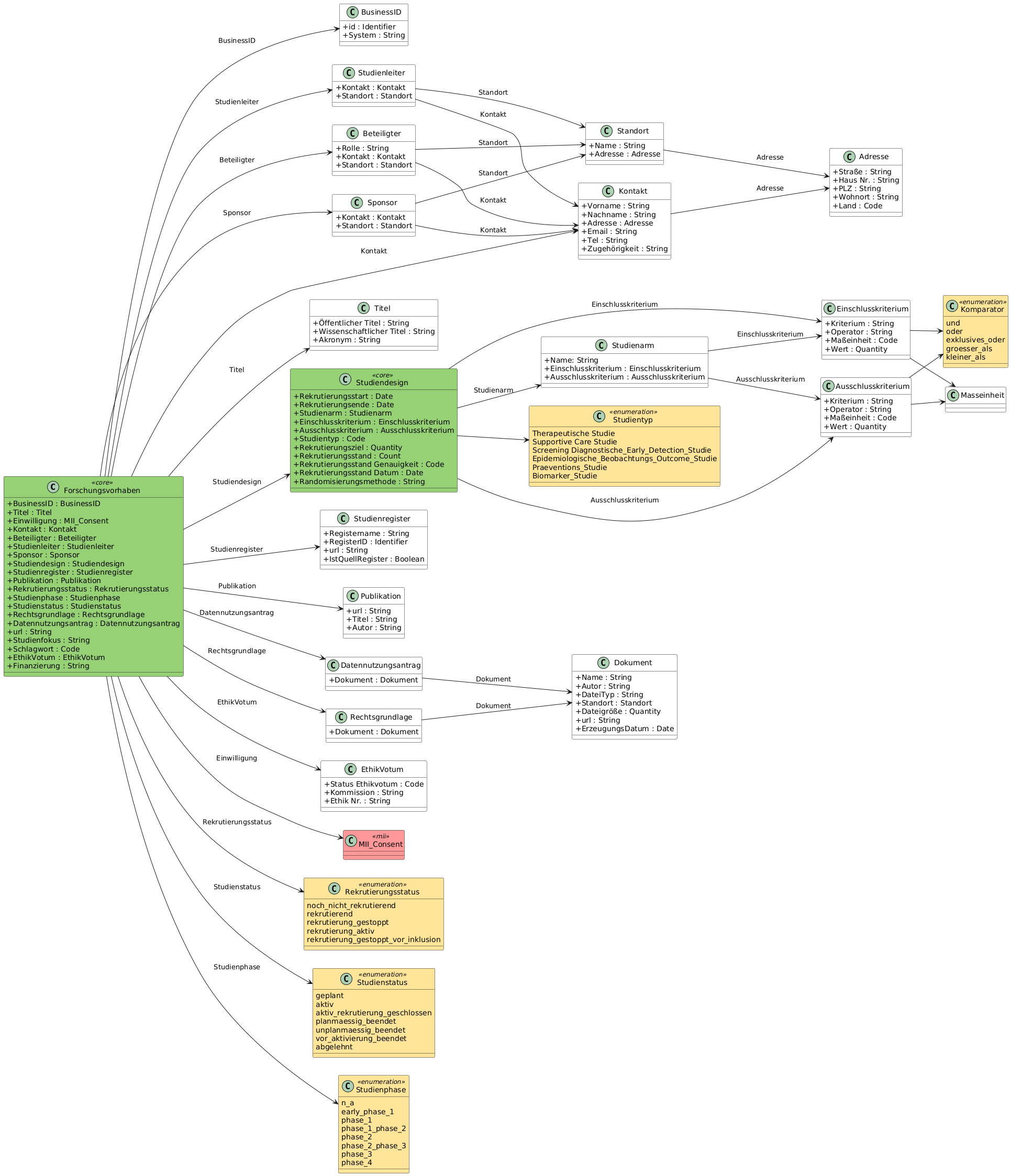 UML Class Diagram