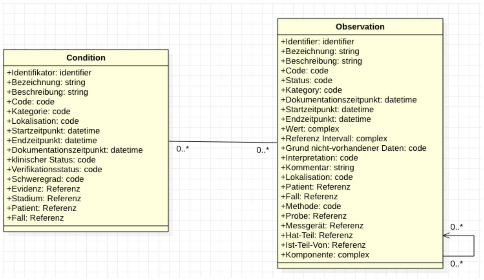 UML class diagram of the Symptoms module